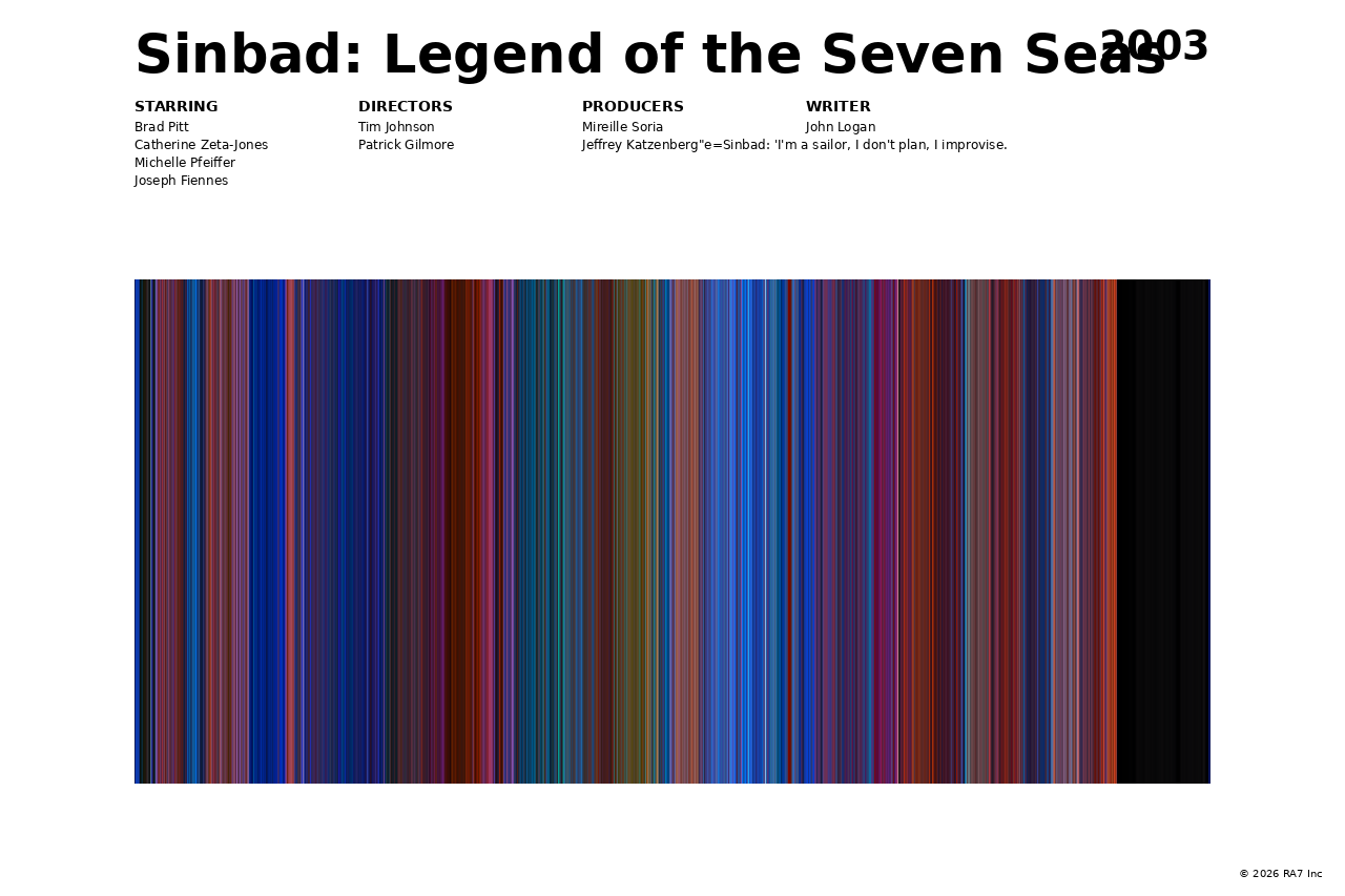 Poster preview for Sinbad: Legend of the Seven Seas